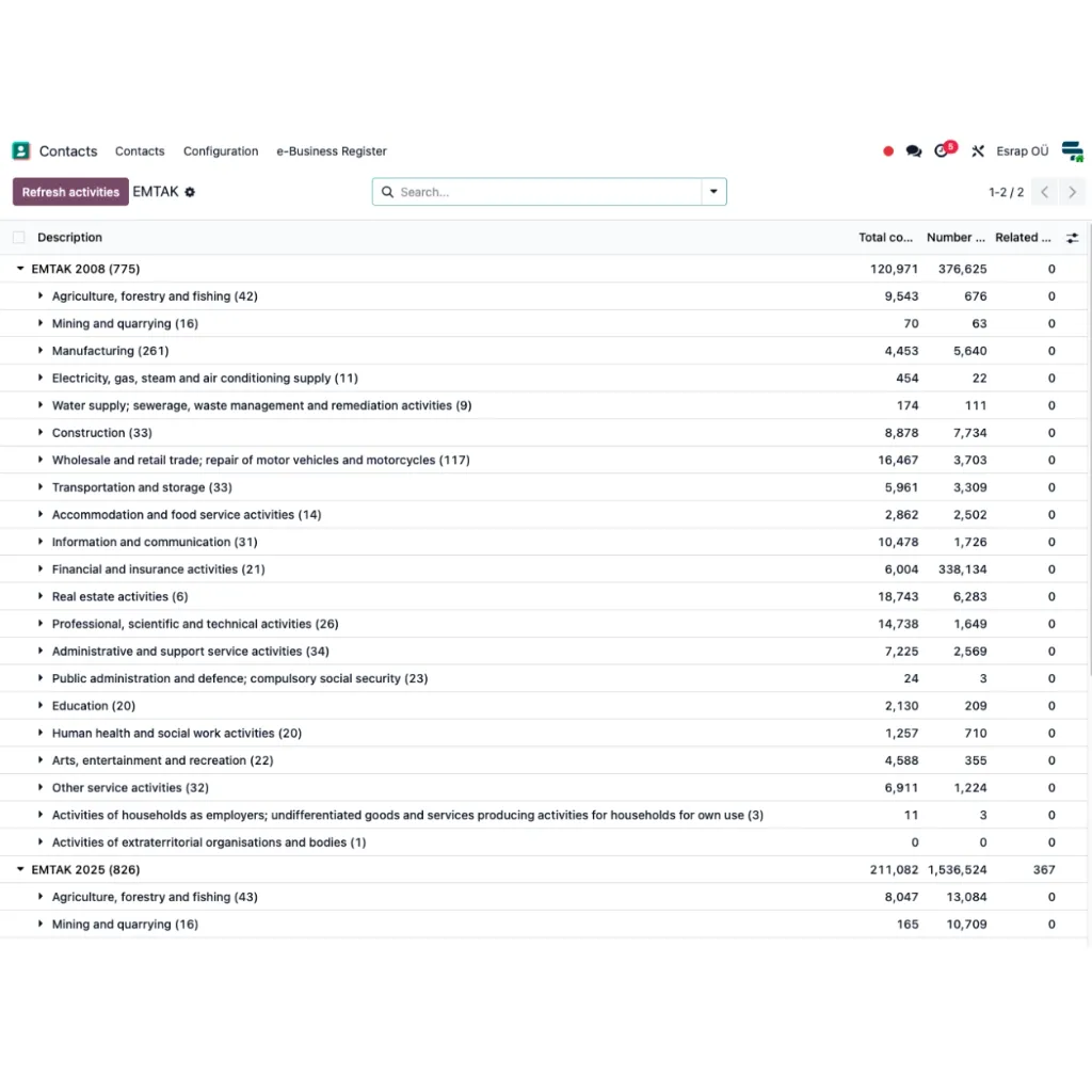 business_register_emtak.webp