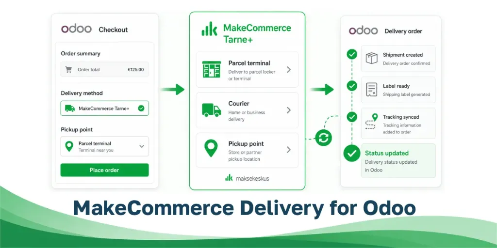 [SVC-DELIVERY-MAKECOMMERCE-TARPLUS] Maksekeskus MakeCommerce Tarne+ tarneühendus Odoo jaoks